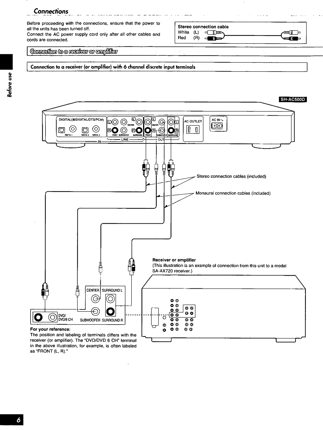 Technics SH-AC500D, HQT4538-P manual 