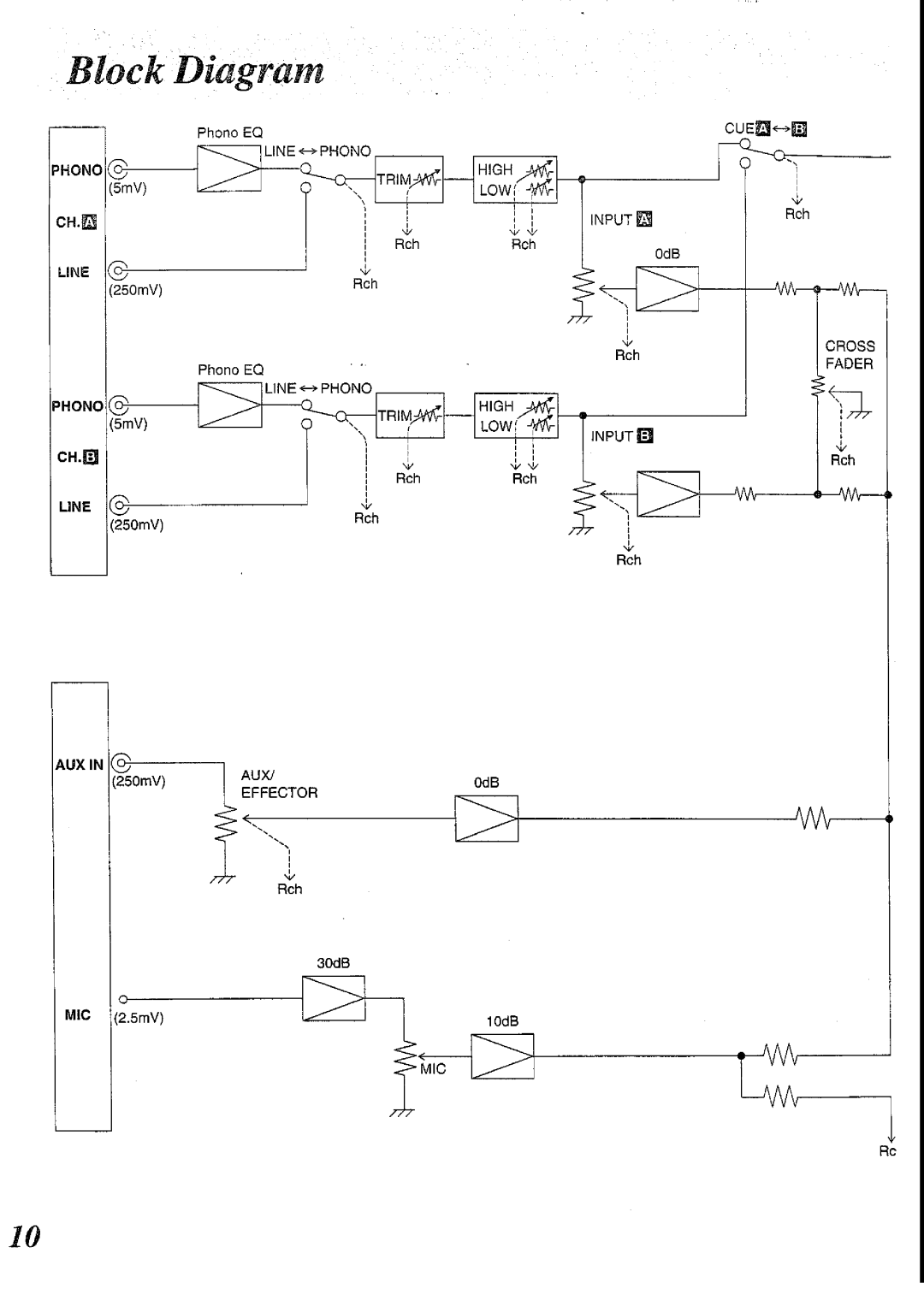 Technics SH-DJ1200 manual 