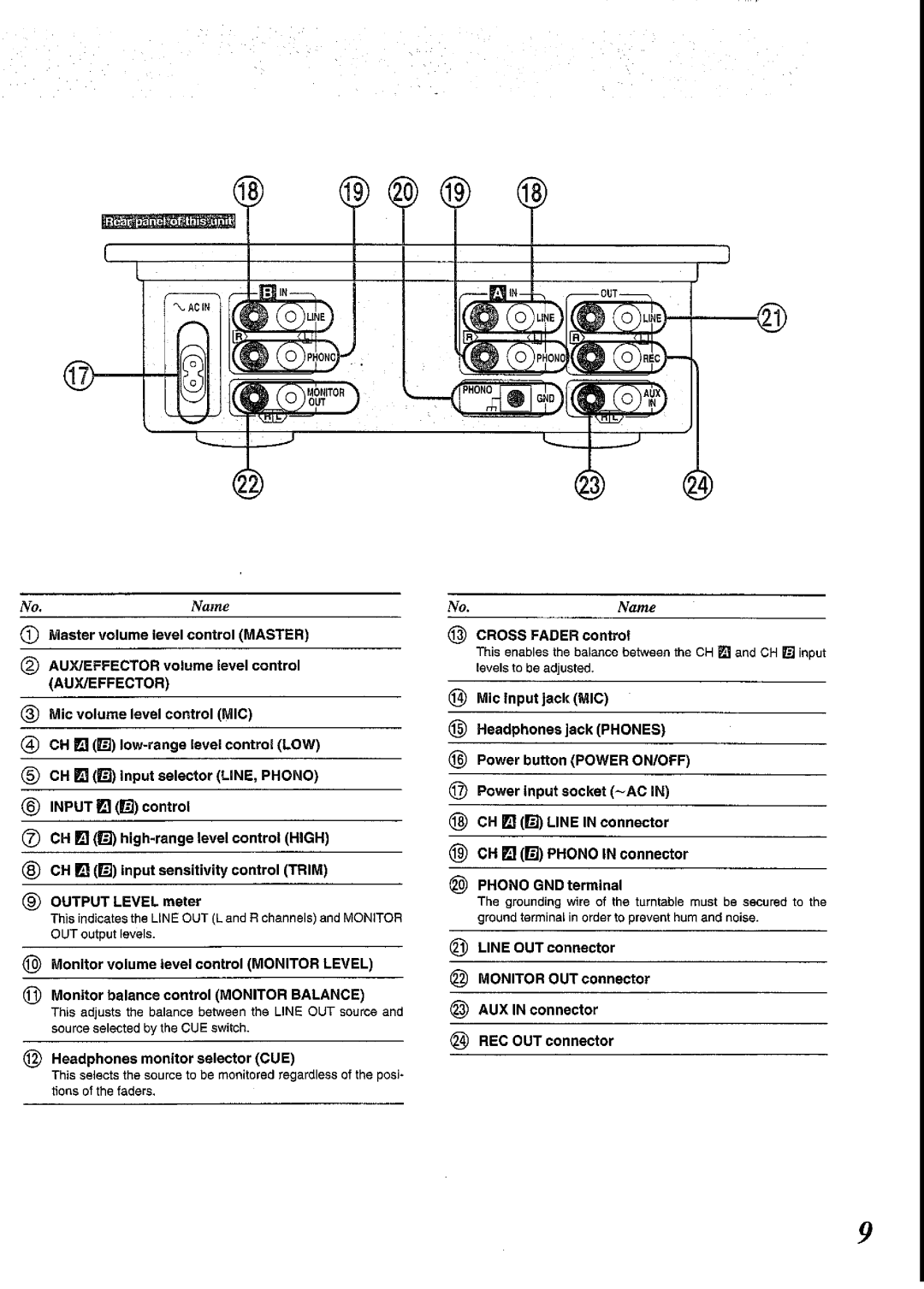 Technics SH-DJ1200 manual 