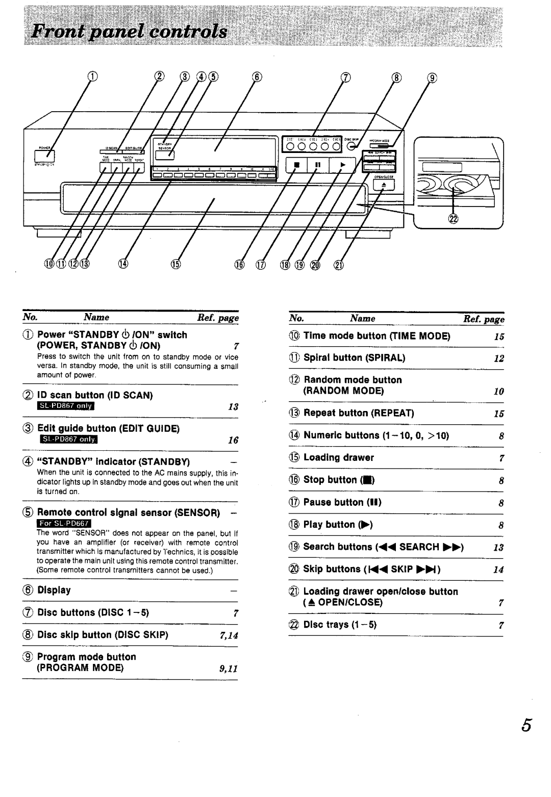 Technics SL-PD867, SL-PD667 manual 