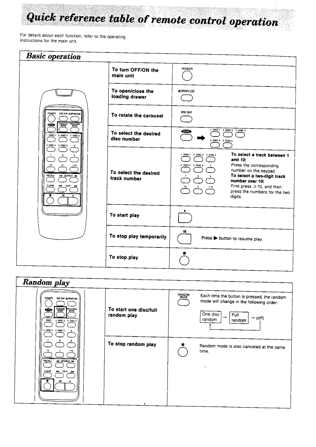 Technics sl-pd887 manual 