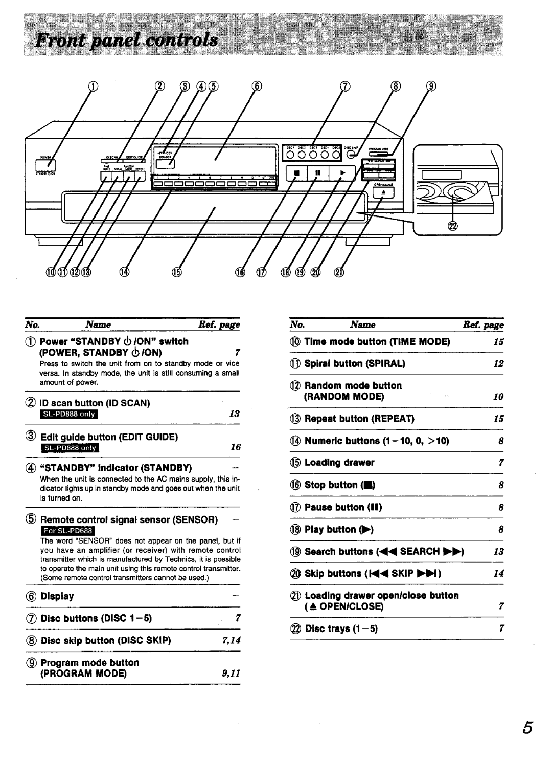 Technics SL-PD888 manual 