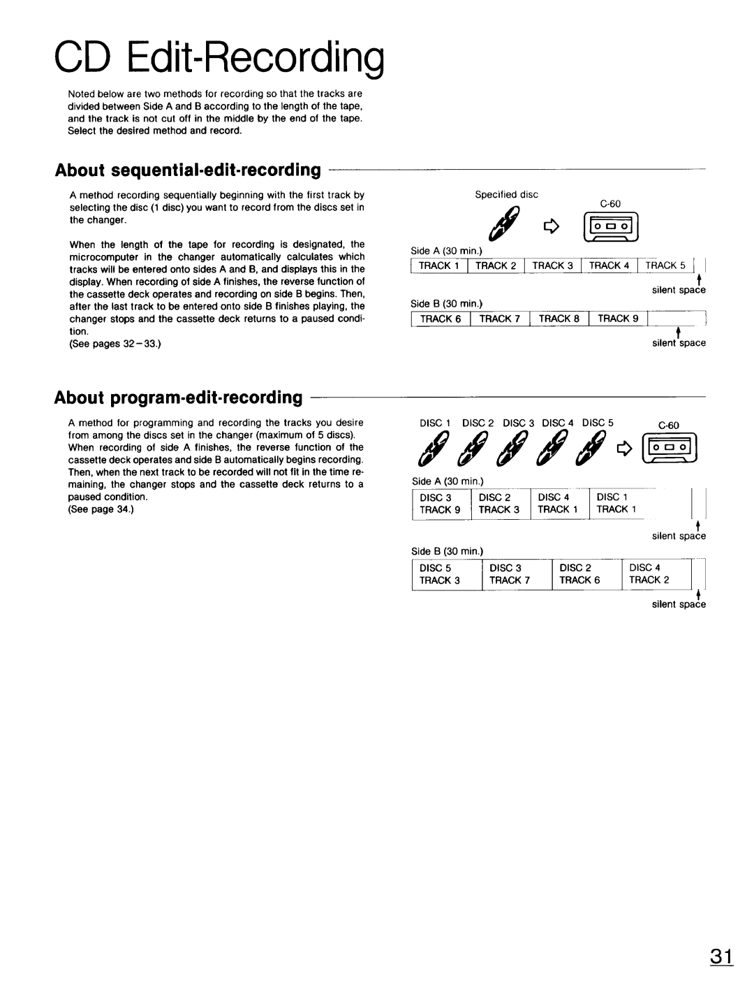 Technics SL-PD947 CD Edit-Recording, About sequential-edit-recording, About program-edit-recording, See pages 