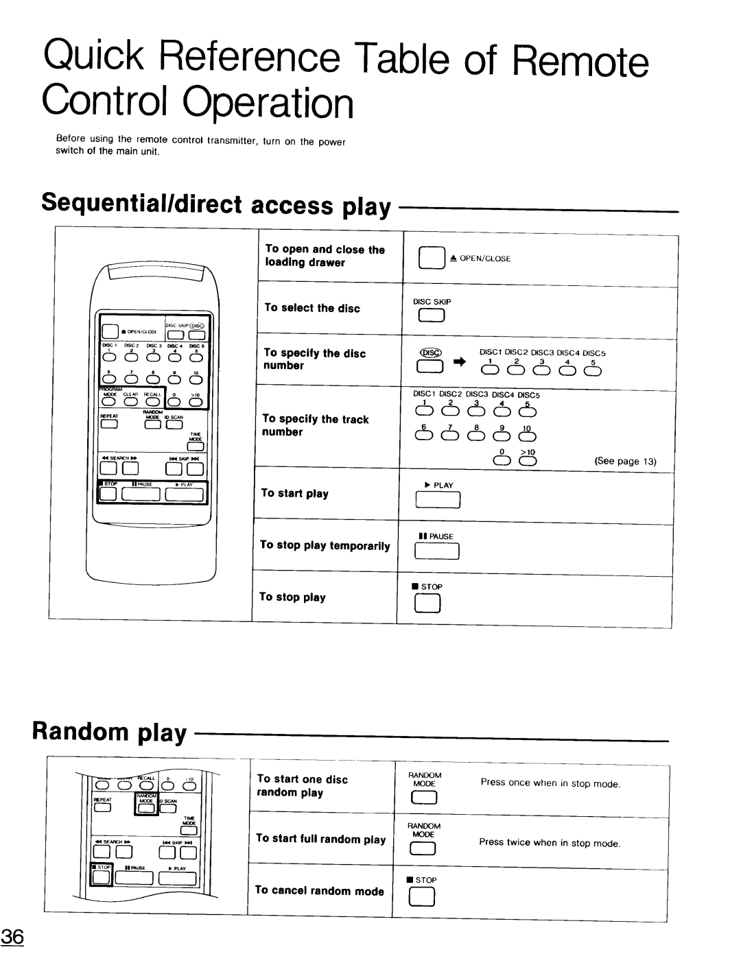 Technics SL-PD947 Quick Reference Table of Remote Control Operation, Sequential/direct access play, Random play 