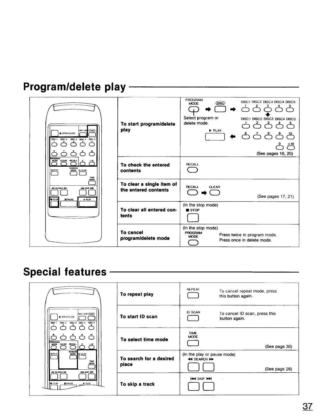 Technics SL-PD947 Programldelete play, Ooooo4, Special features, Select Program or Olsc DISC2 DISC3DISC4DISC5 Delete Mode 