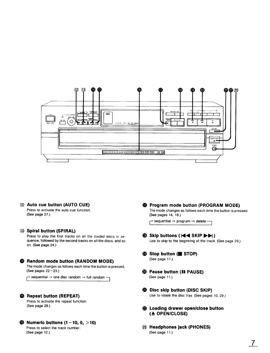 Technics SL-PD947 Auto cue button Auto CUE, Spiral button Spiral, Random mode button Random Mode, Repeat button Repeat 