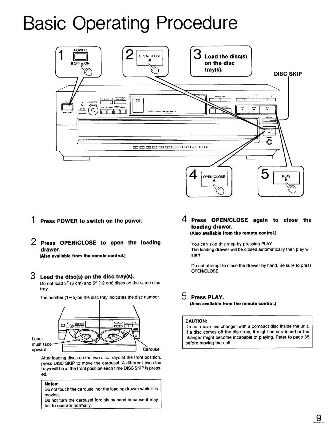 Technics SL-PD947 Basic Operating Procedure, Label, on the disc, Load the discs, trays, Disc Skip, Press PLAY 