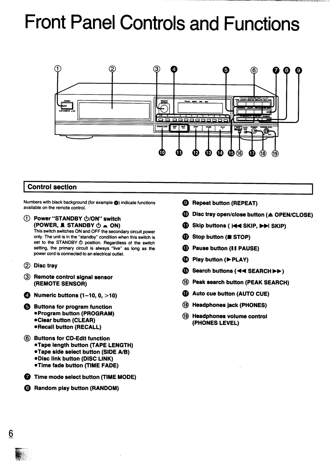 Technics SL-PG440 manual 