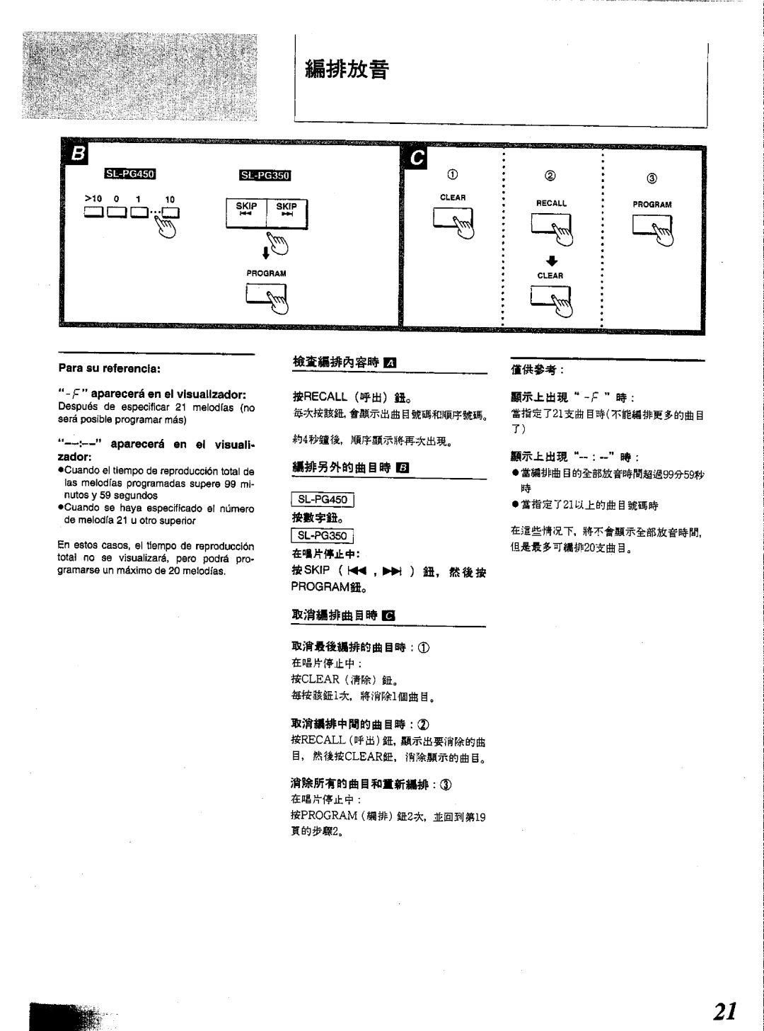 Technics SL-PG350, SL-PG450 manual 