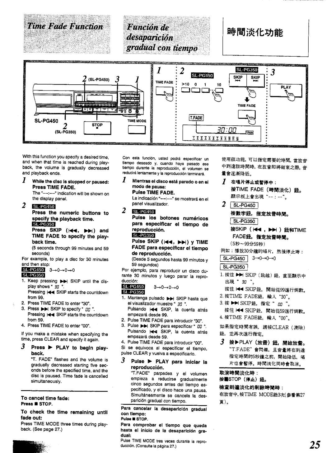 Technics SL-PG350, SL-PG450 manual 