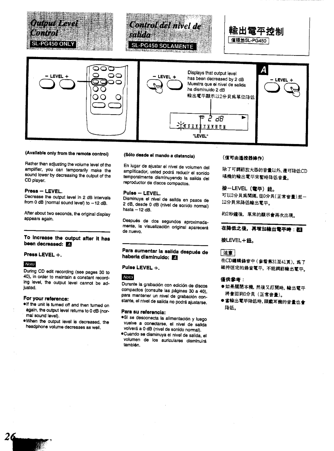 Technics SL-PG450, SL-PG350 manual 