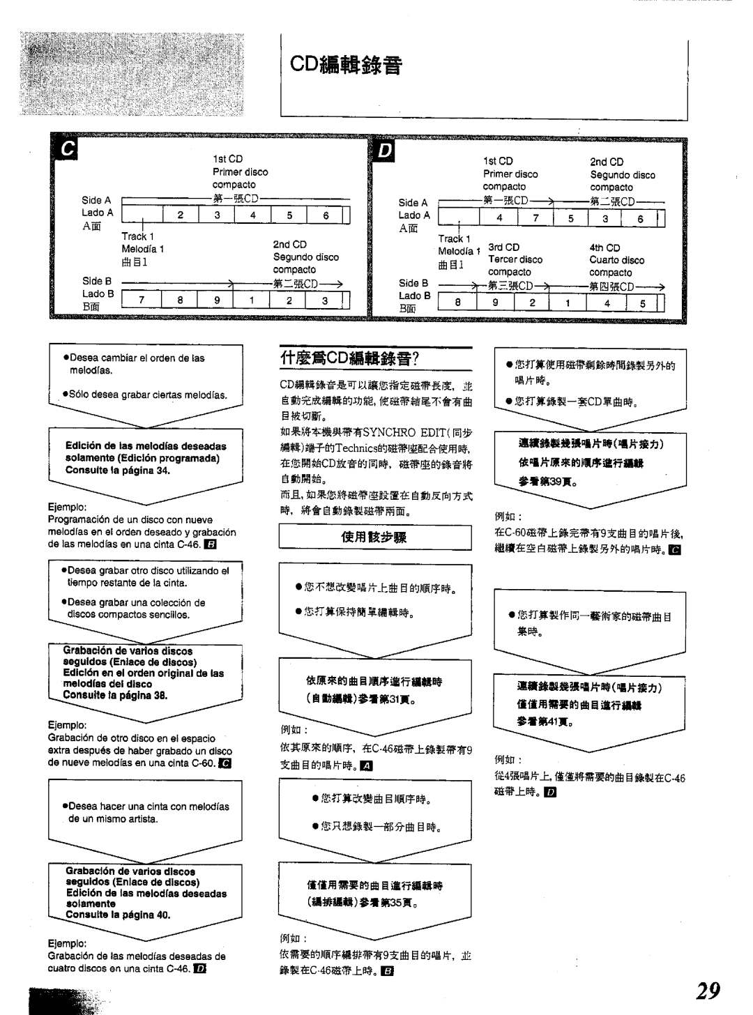 Technics SL-PG350, SL-PG450 manual 