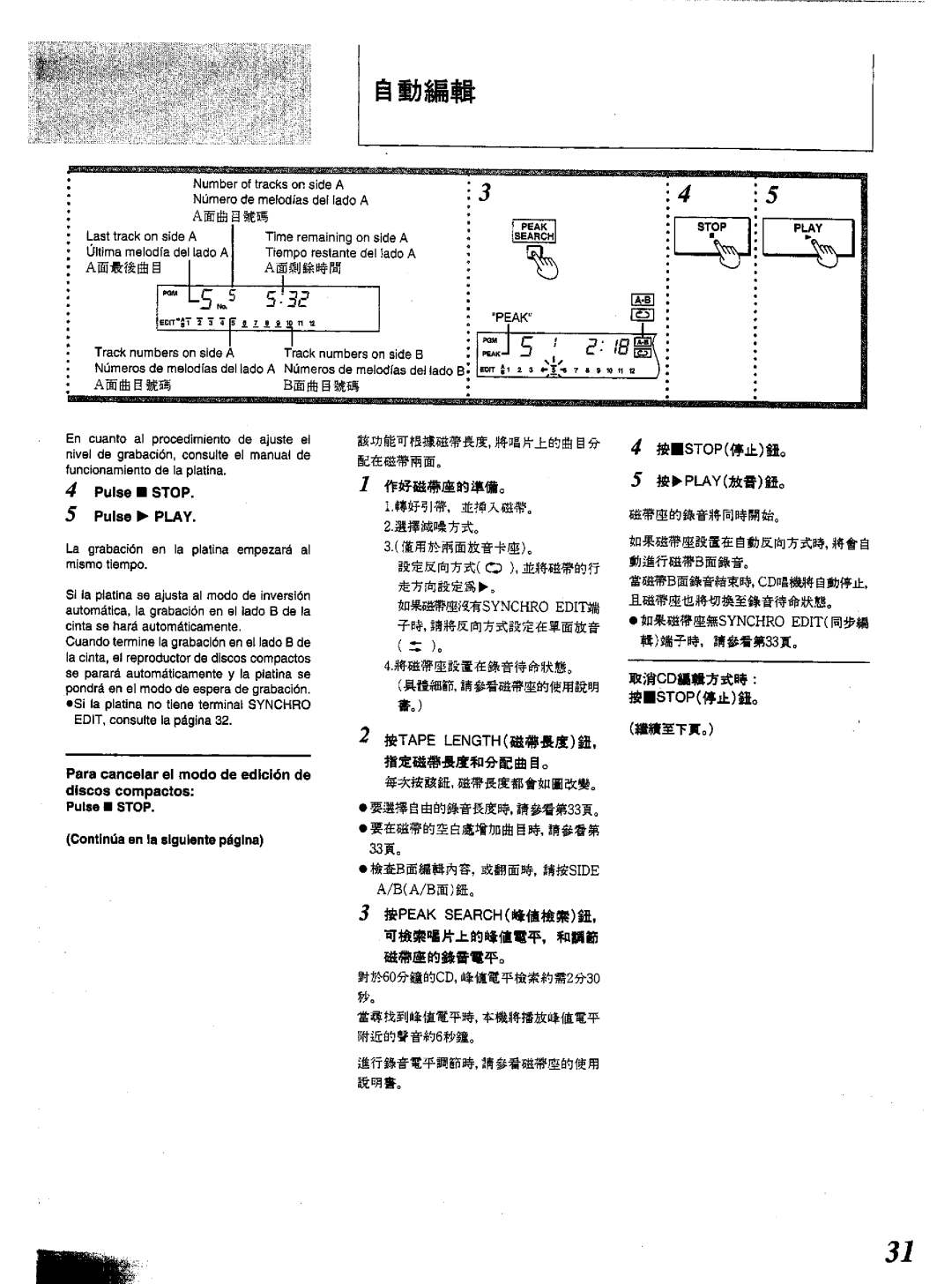 Technics SL-PG350, SL-PG450 manual 