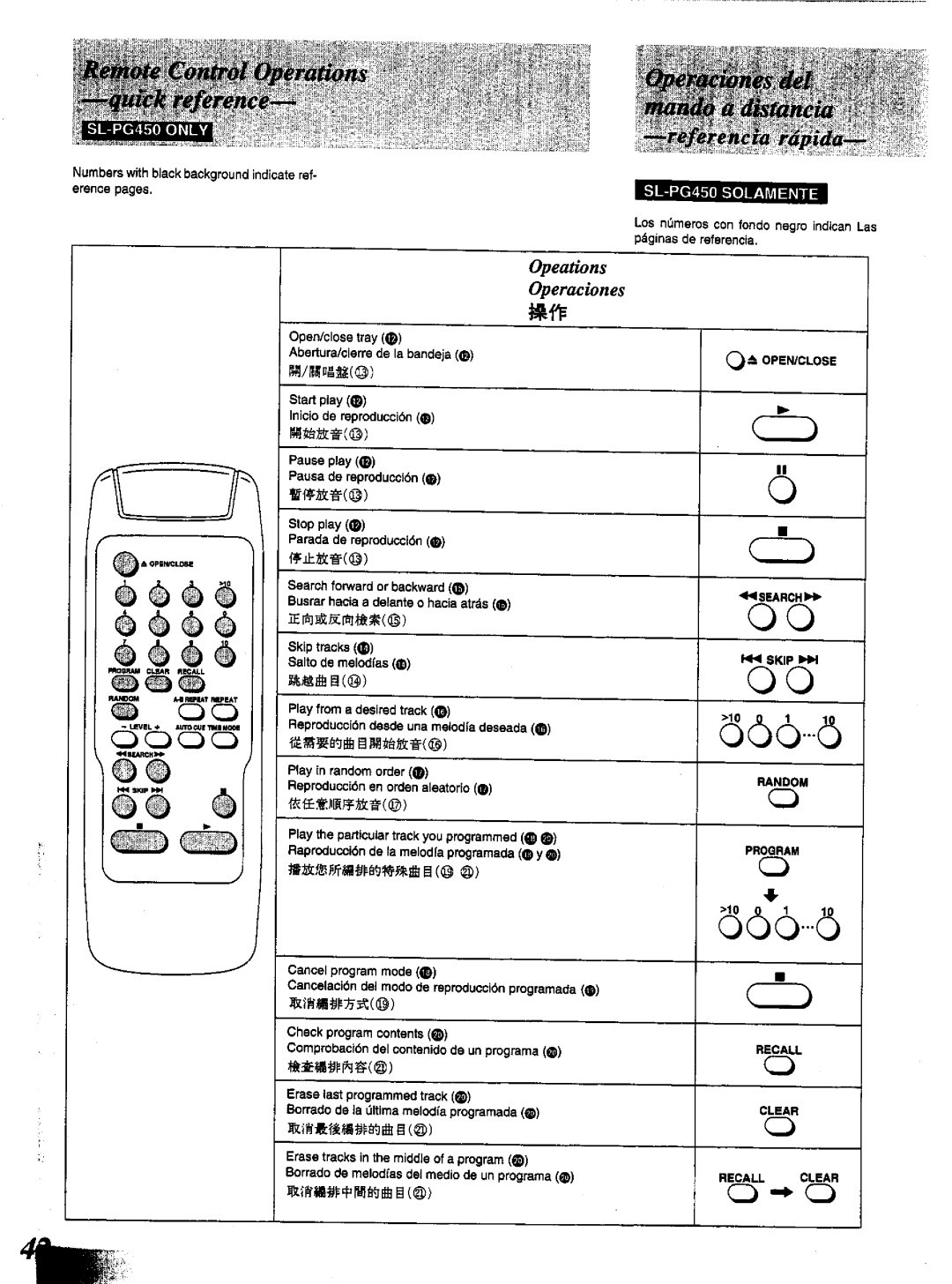 Technics SL-PG450, SL-PG350 manual 