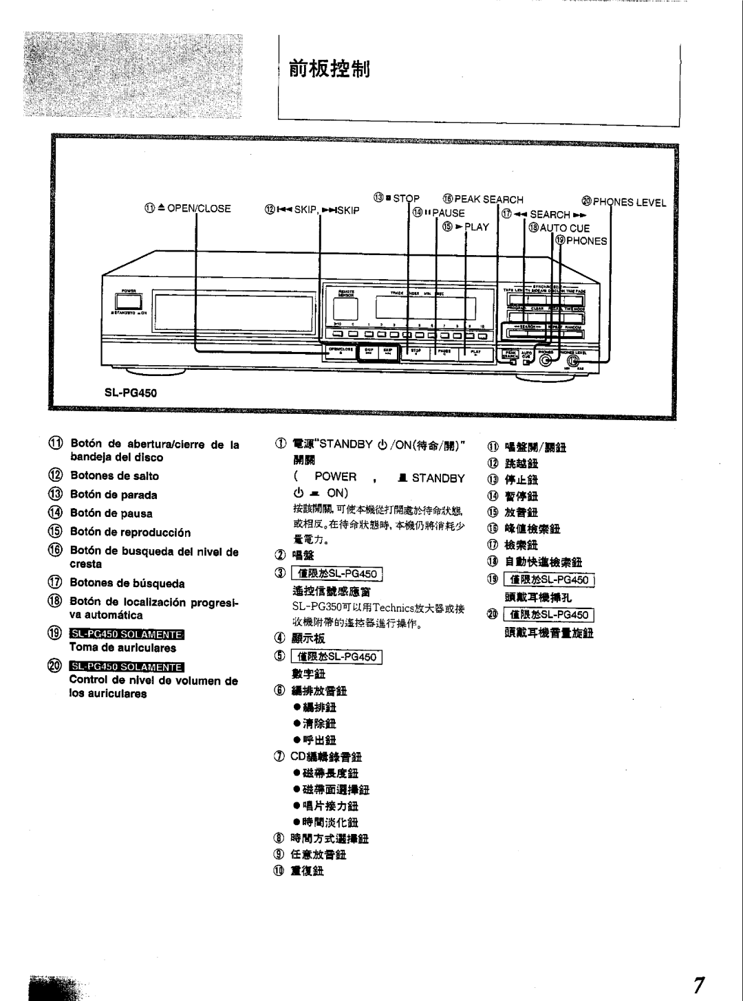 Technics SL-PG350, SL-PG450 manual 