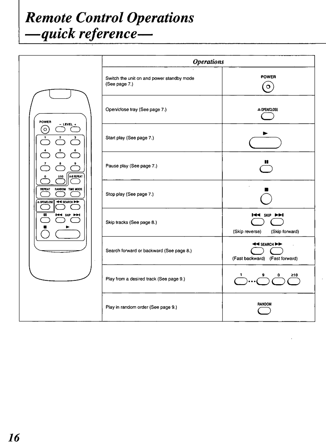 Technics SL-PG480A manual 