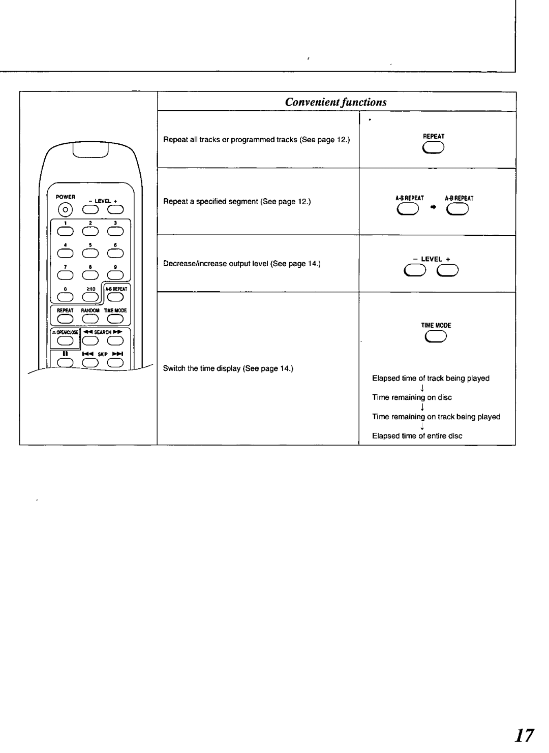 Technics SL-PG480A manual 