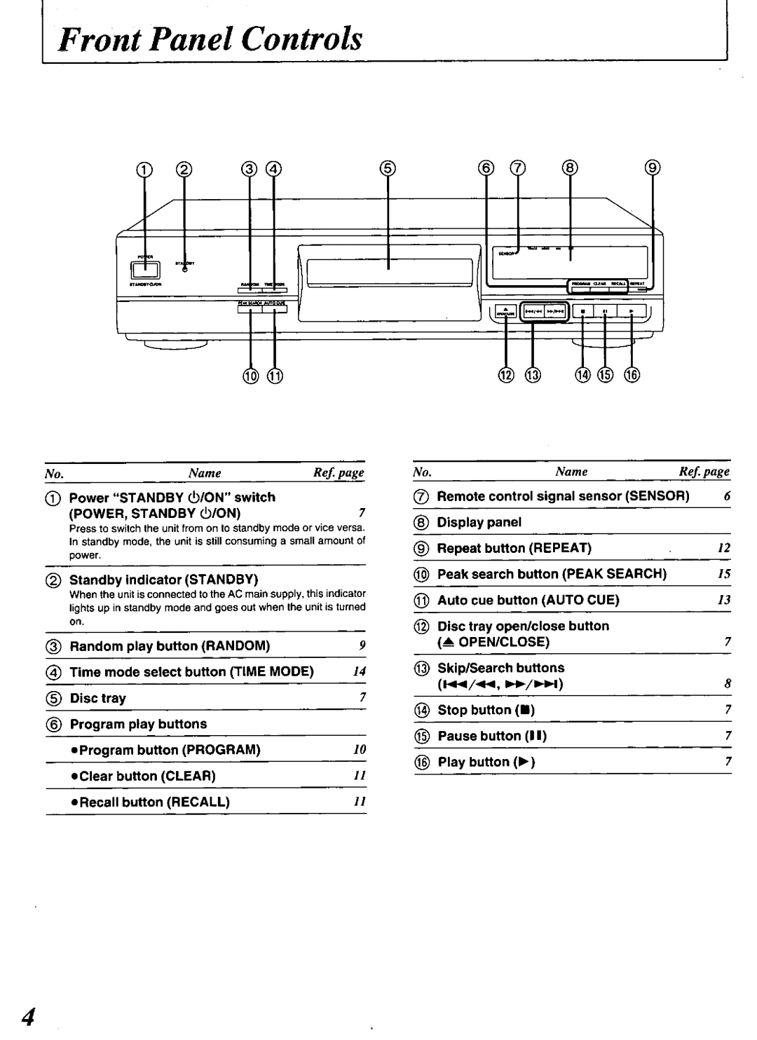 Technics SL-PG480A manual 