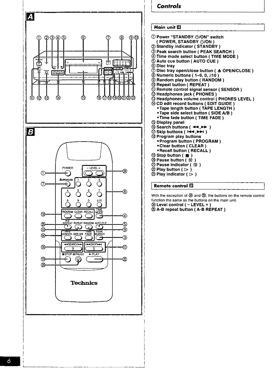 Technics SL-PS770D manual 