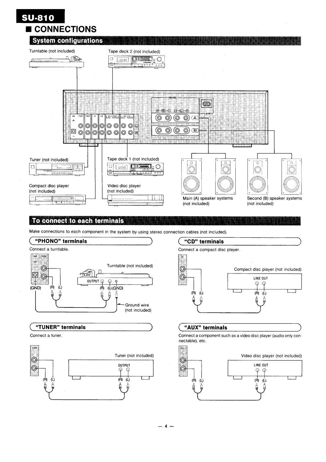 Technics SU-810 manual 