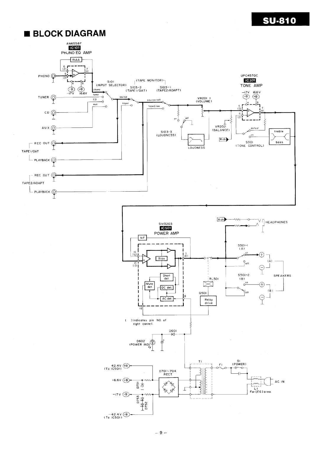 Technics SU-810 manual 