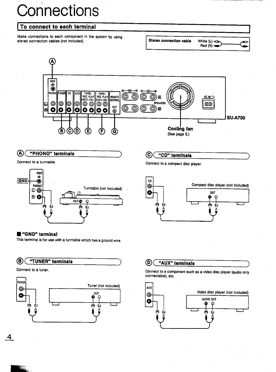 Technics SU-A700, SU-A600 manual 