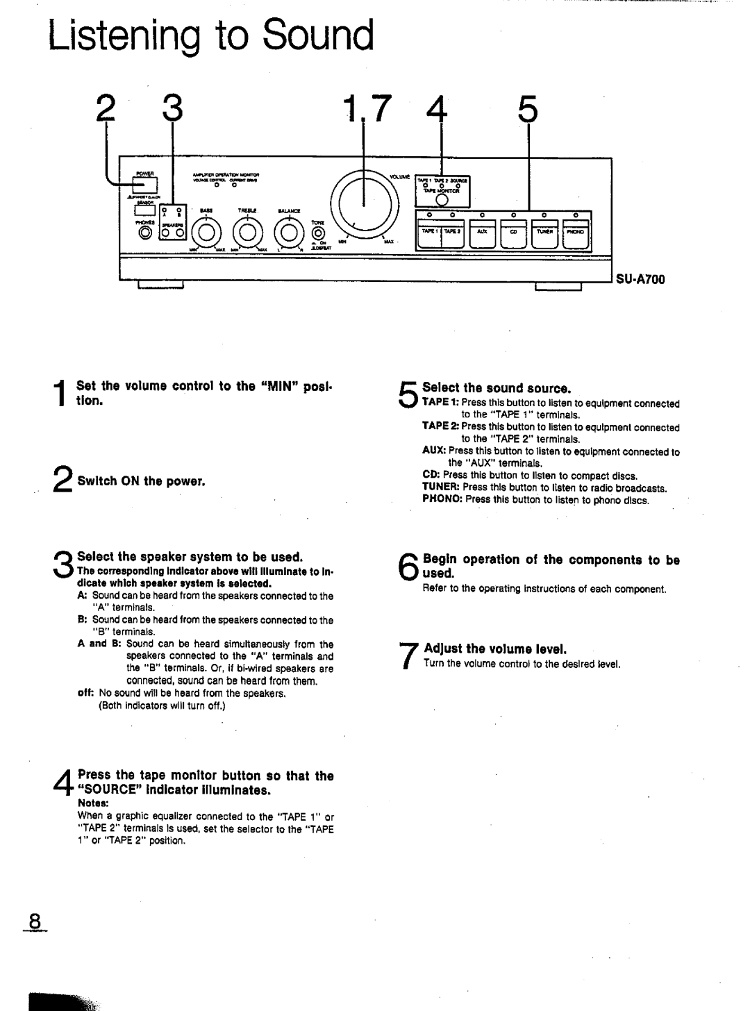 Technics SU-A700, SU-A600 manual 