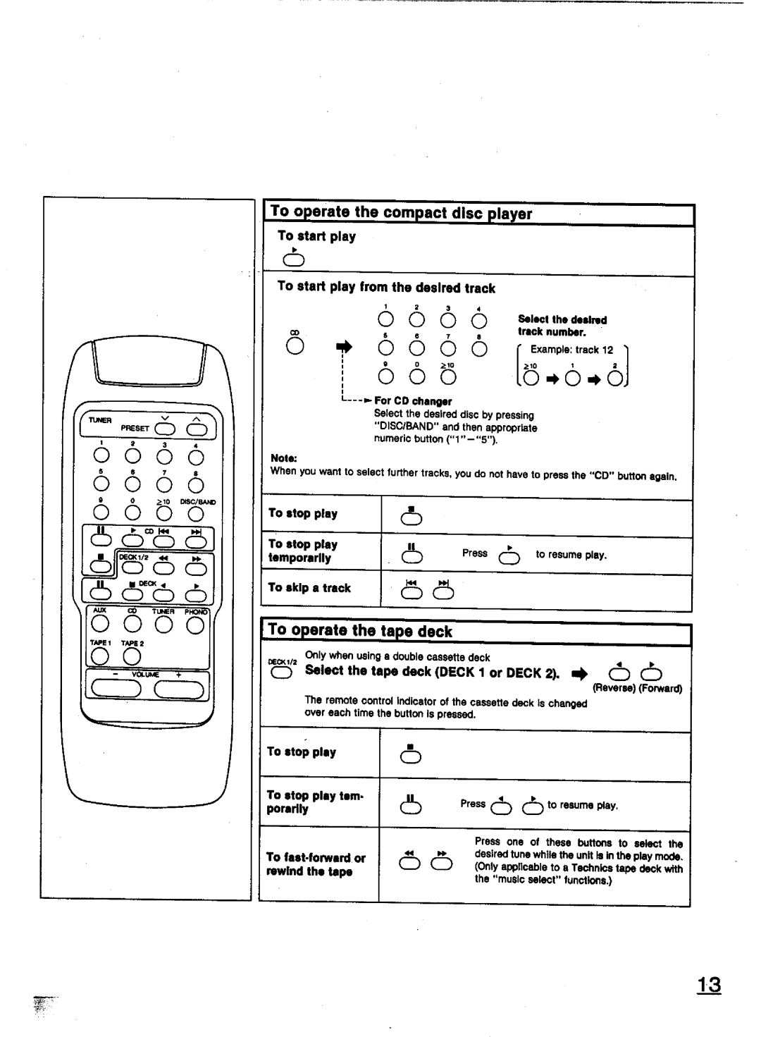 Technics SU-A900 manual 