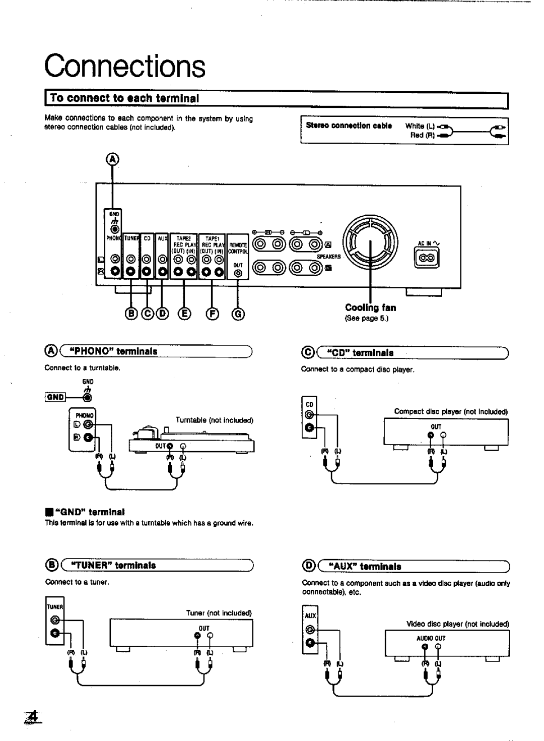 Technics SU-A900 manual 