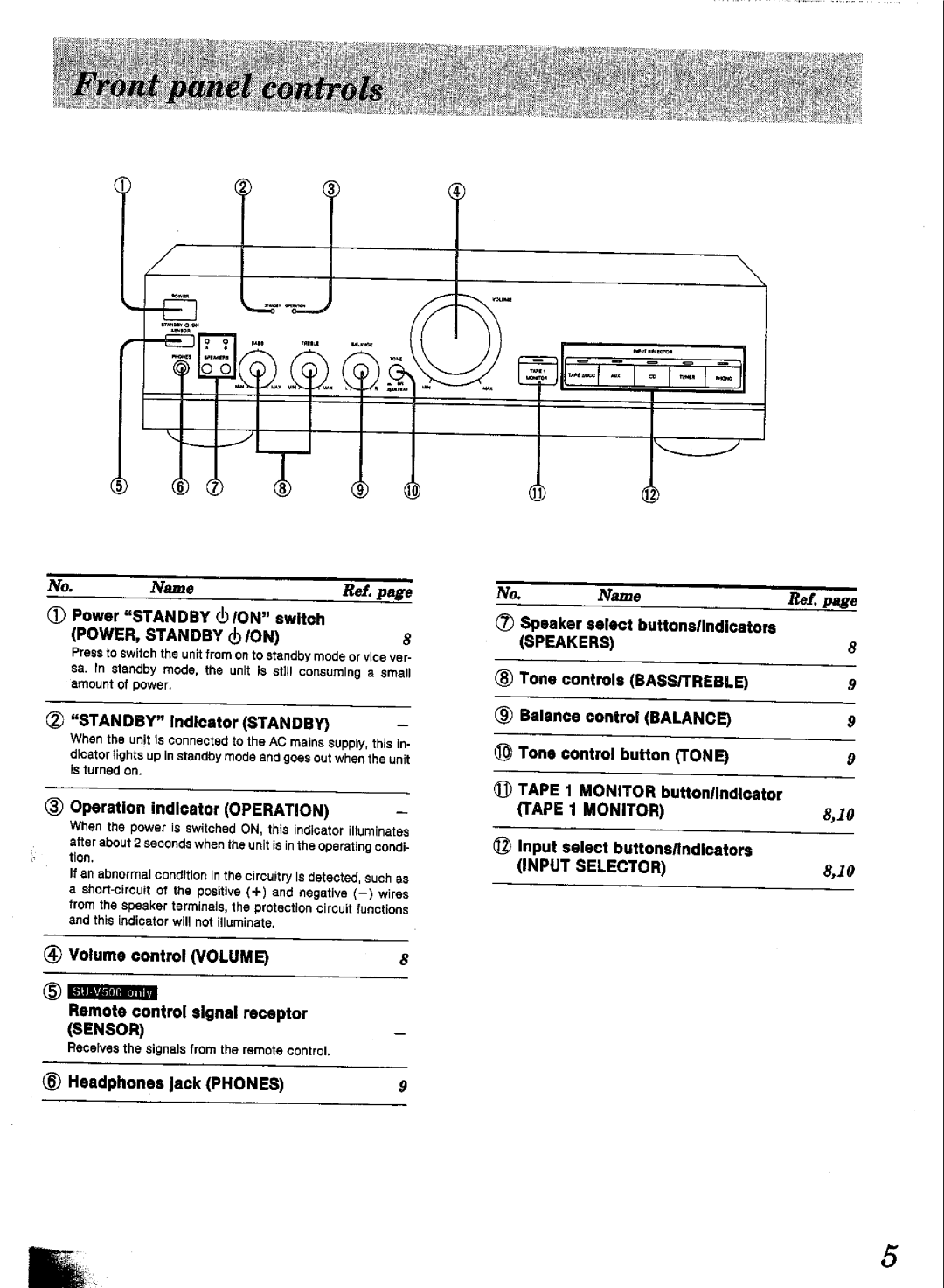 Technics SUV-500, SUV-300 manual 