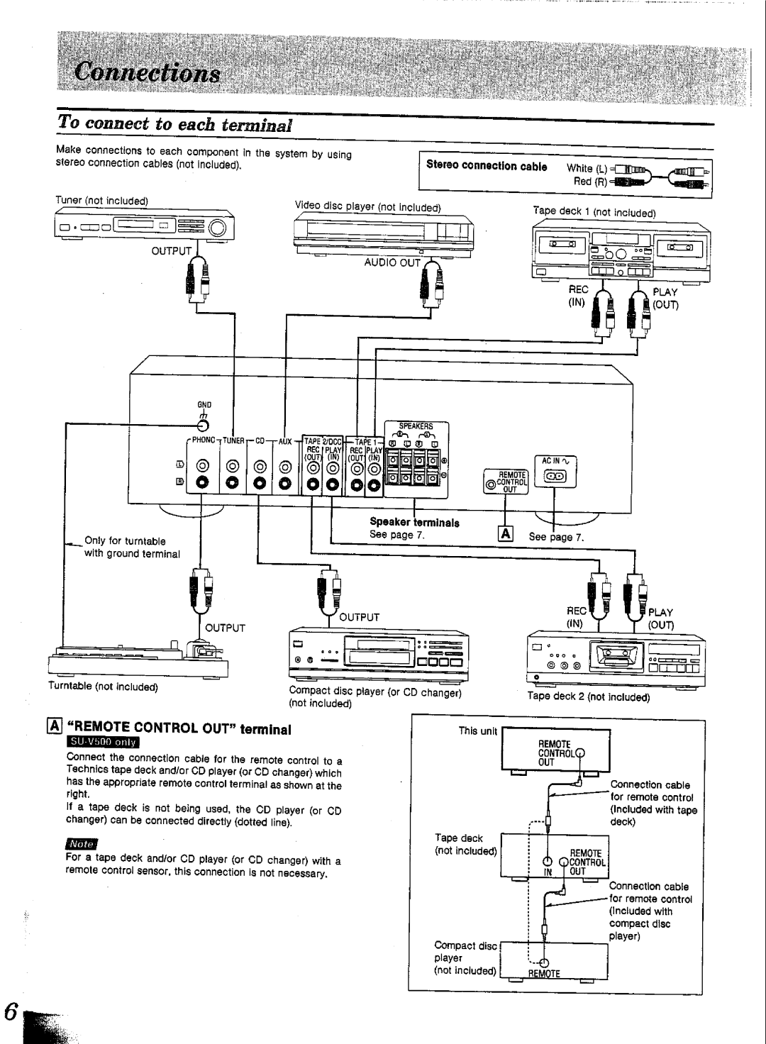 Technics SUV-300, SUV-500 manual 