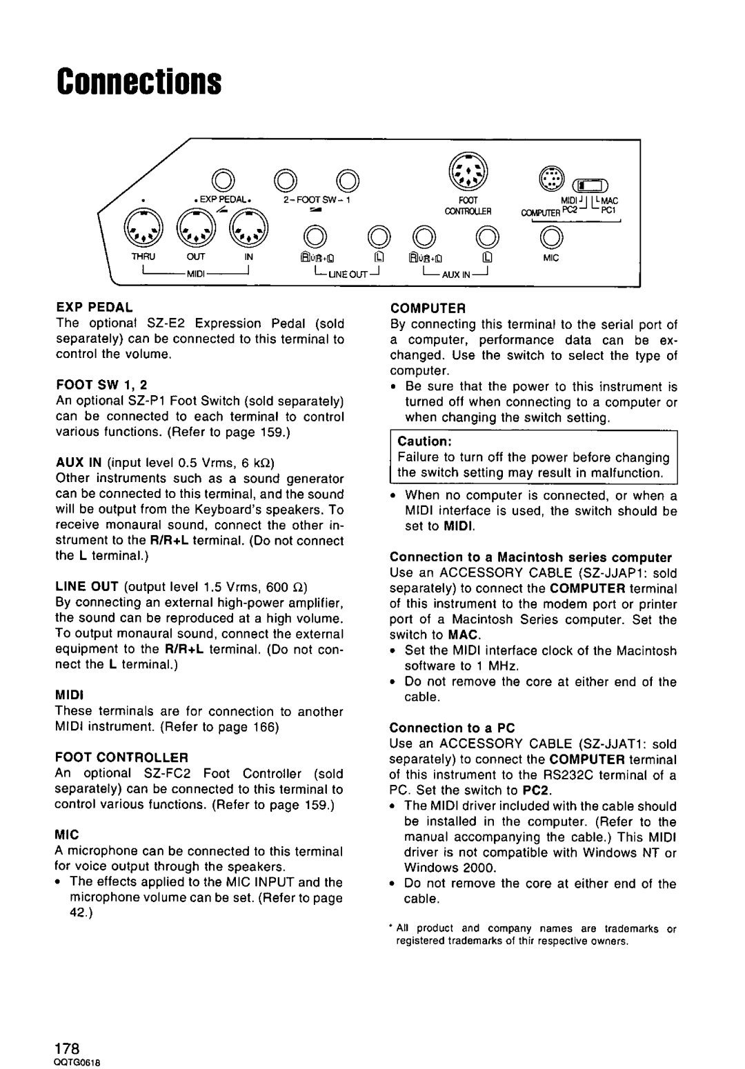 Technics SX-KN6500 manual 