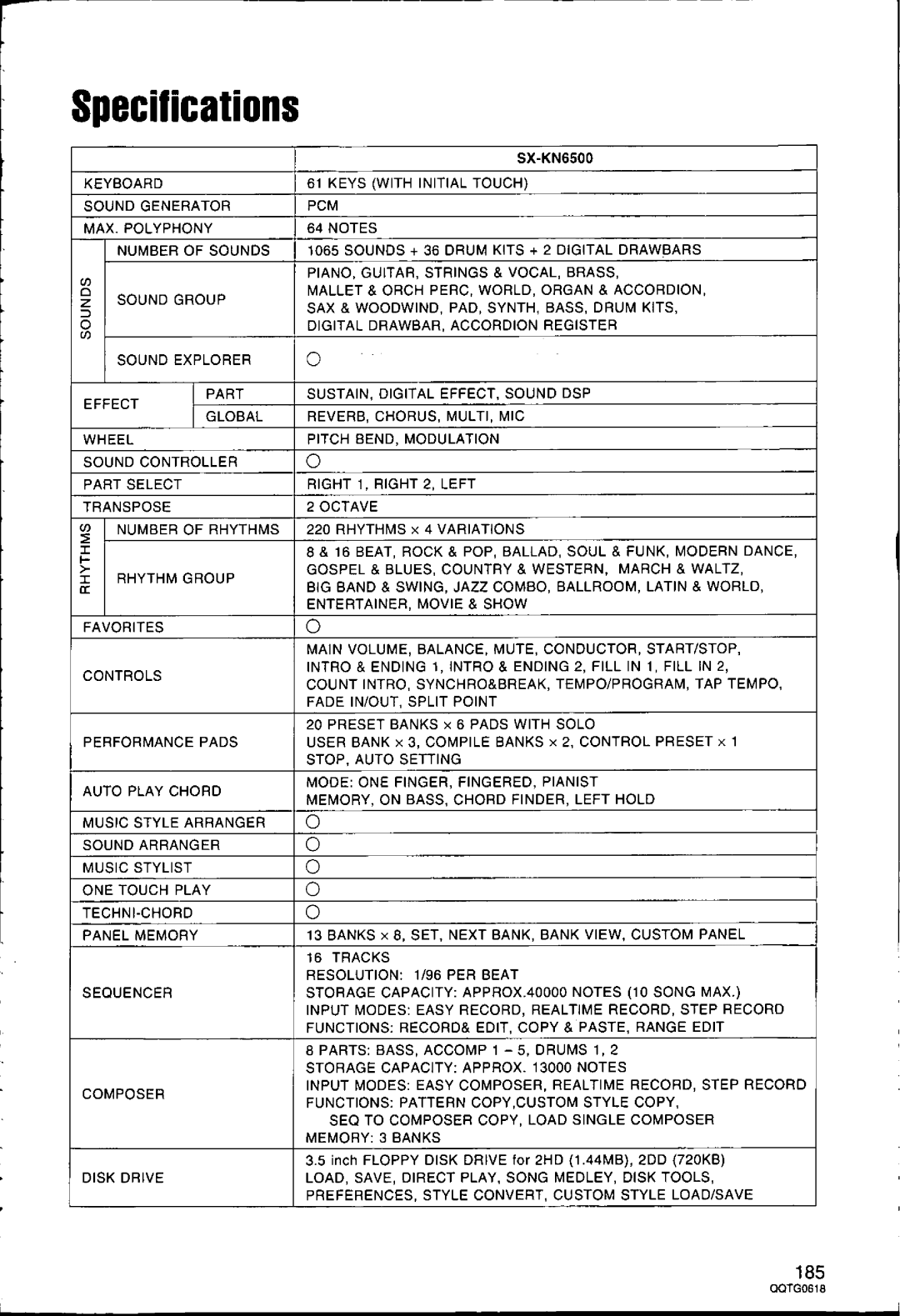 Technics SX-KN6500 manual 