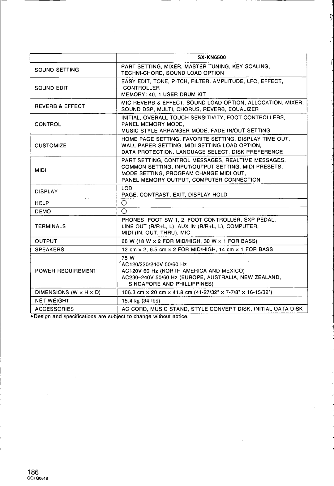 Technics SX-KN6500 manual 