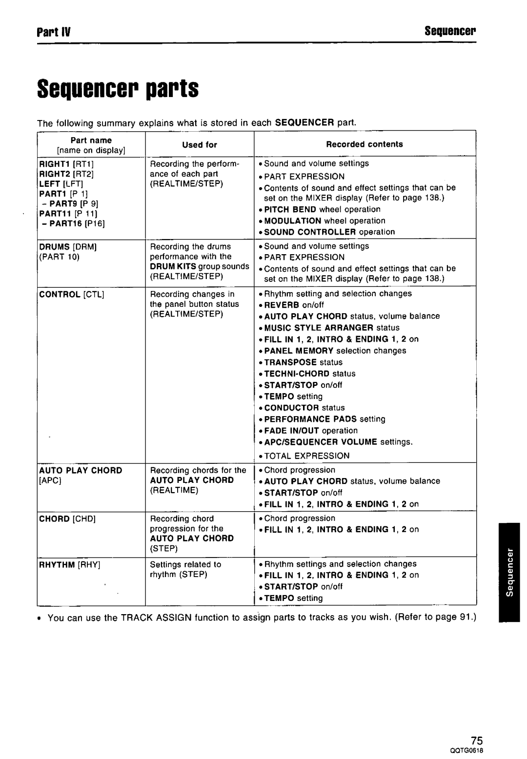 Technics SX-KN6500 manual 