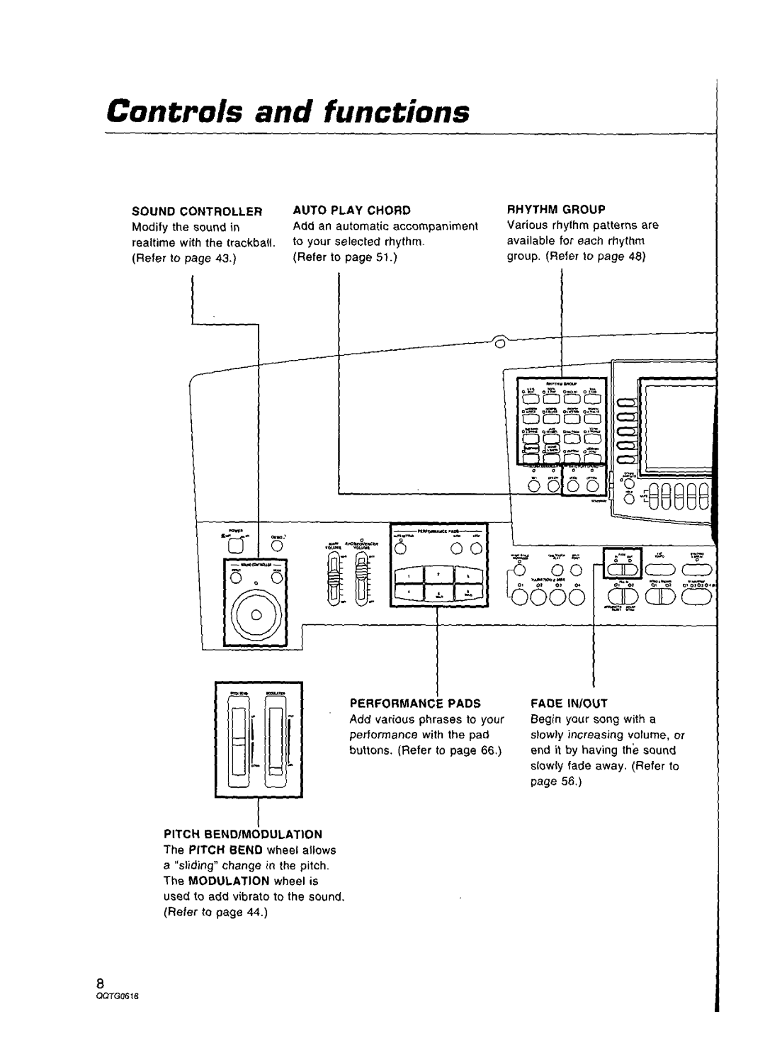 Technics SX-KN6500 manual 