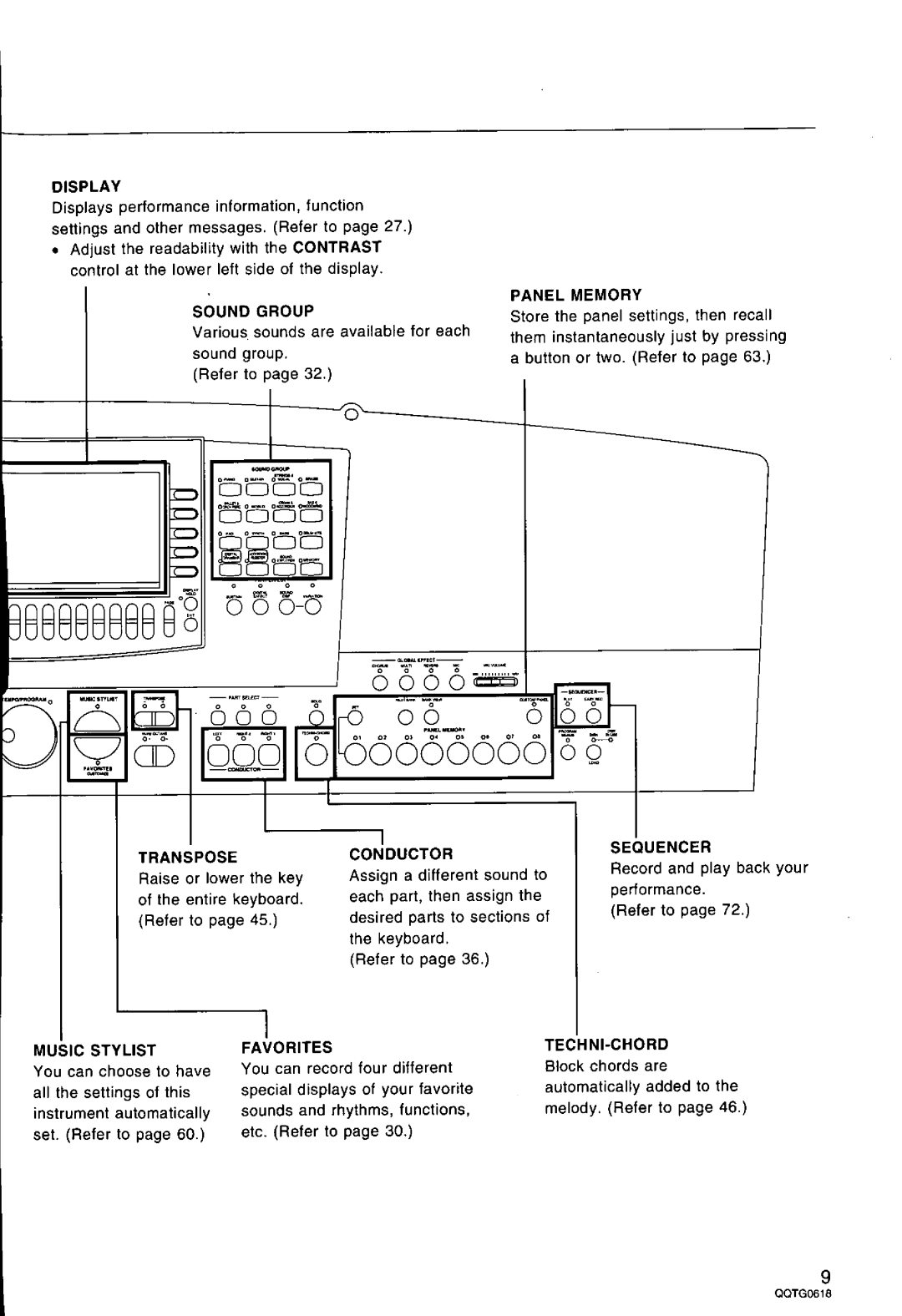 Technics SX-KN6500 manual 