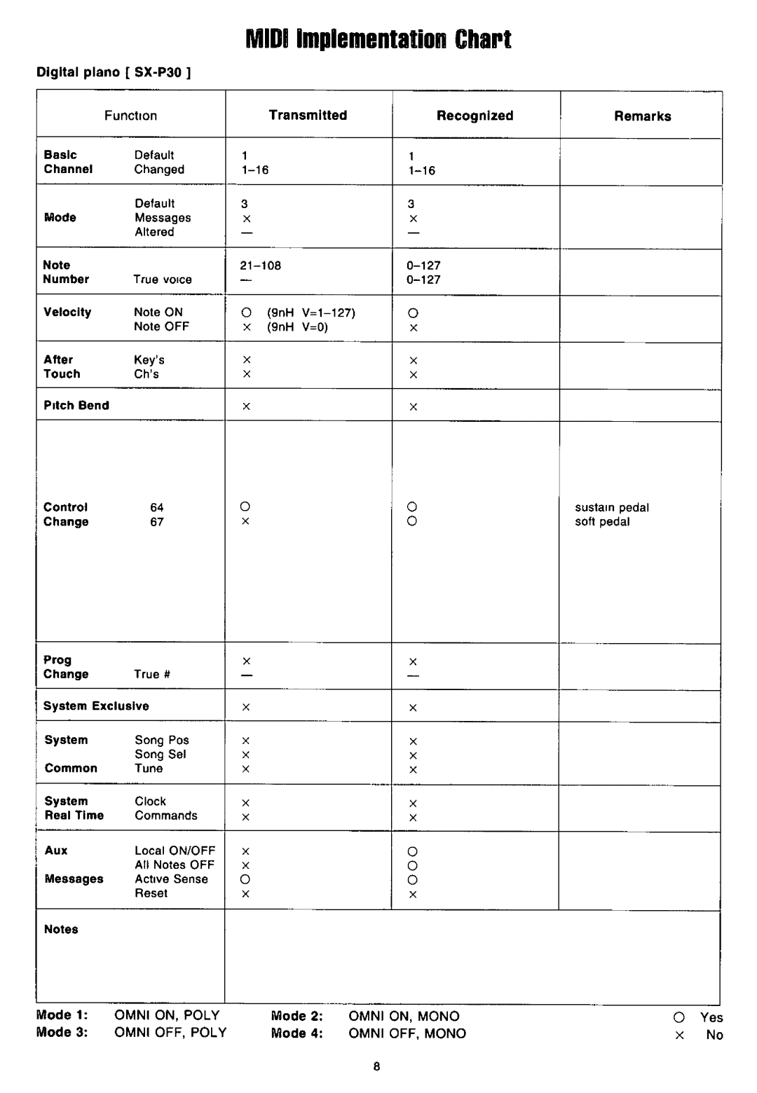 Technics SX-P30 manual 