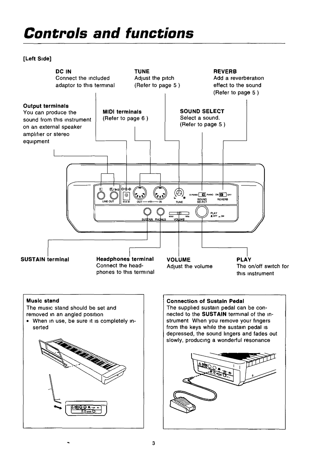 Technics SX-P30 manual 