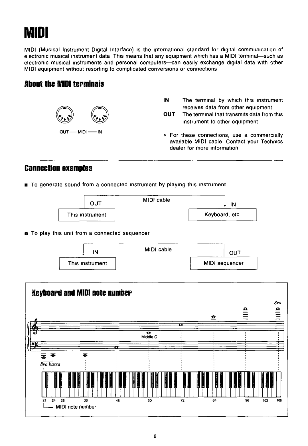 Technics SX-P30 manual 