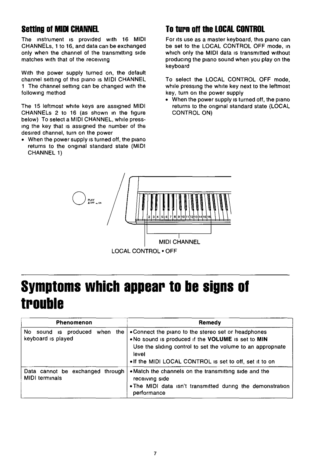 Technics SX-P30 manual 