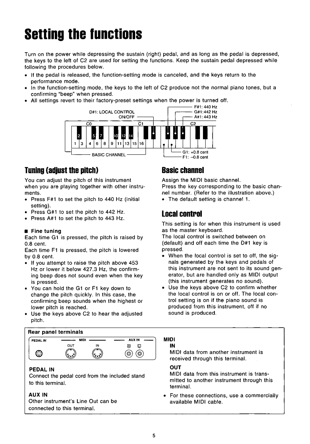 Technics SX-PC12 manual 