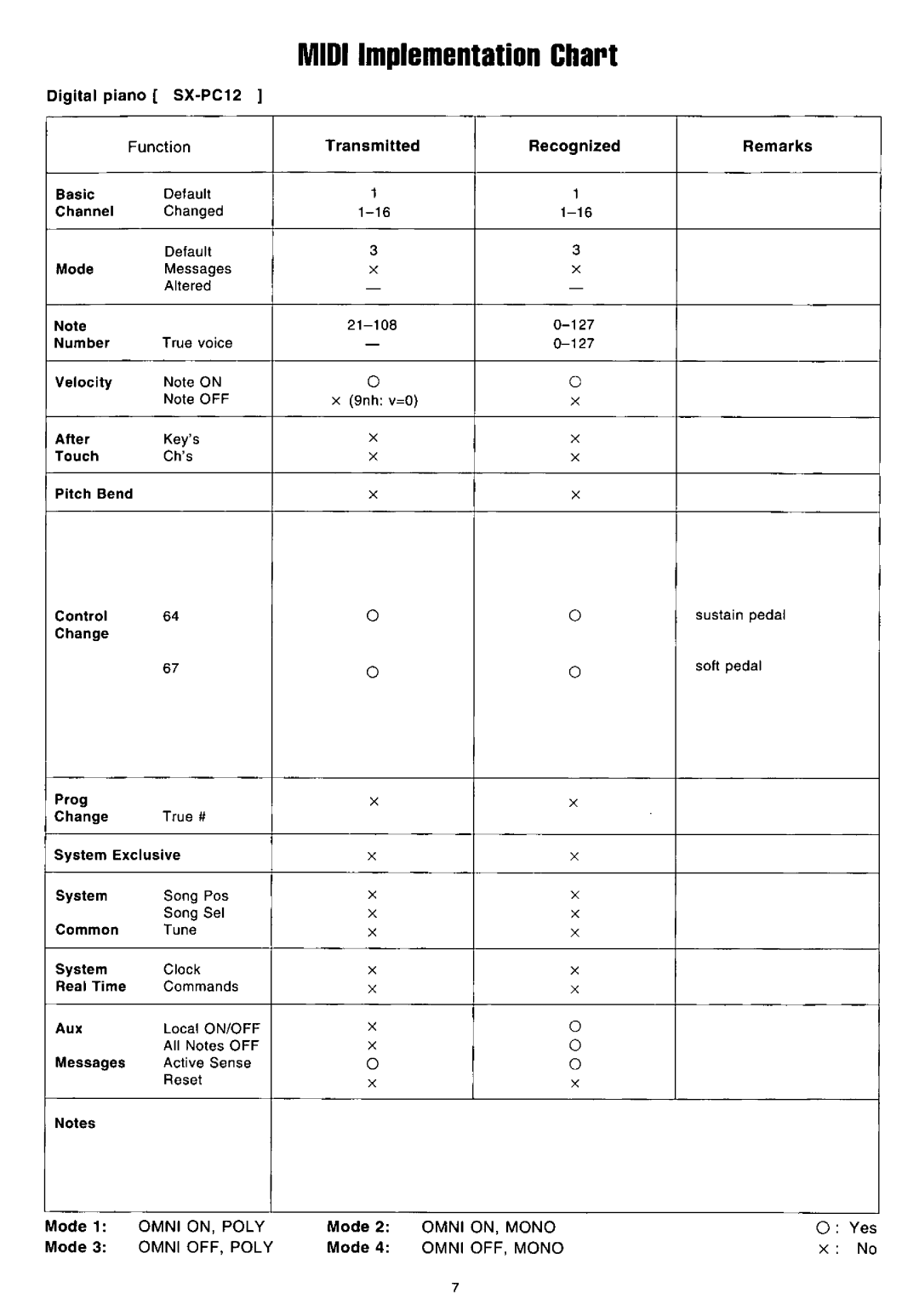 Technics SX-PC12 manual 