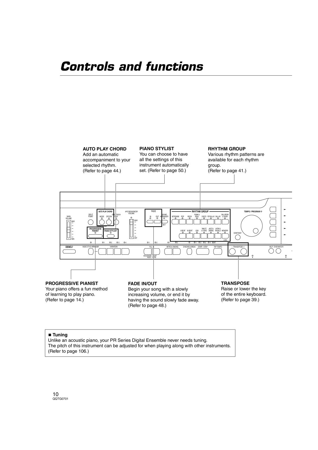 Technics SX-PR54/M operating instructions Controls and functions, Piano Stylist, Rhythm Group, Fade IN/OUT, Transpose 