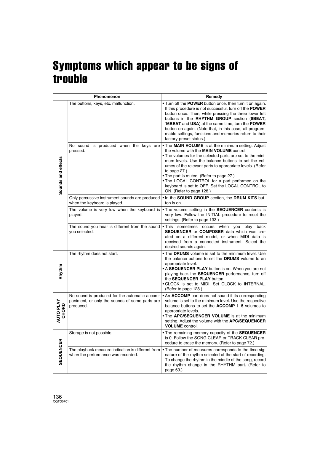 Technics SX-PR54/M operating instructions Symptoms which appear to be signs of trouble, Phenomenon Remedy 