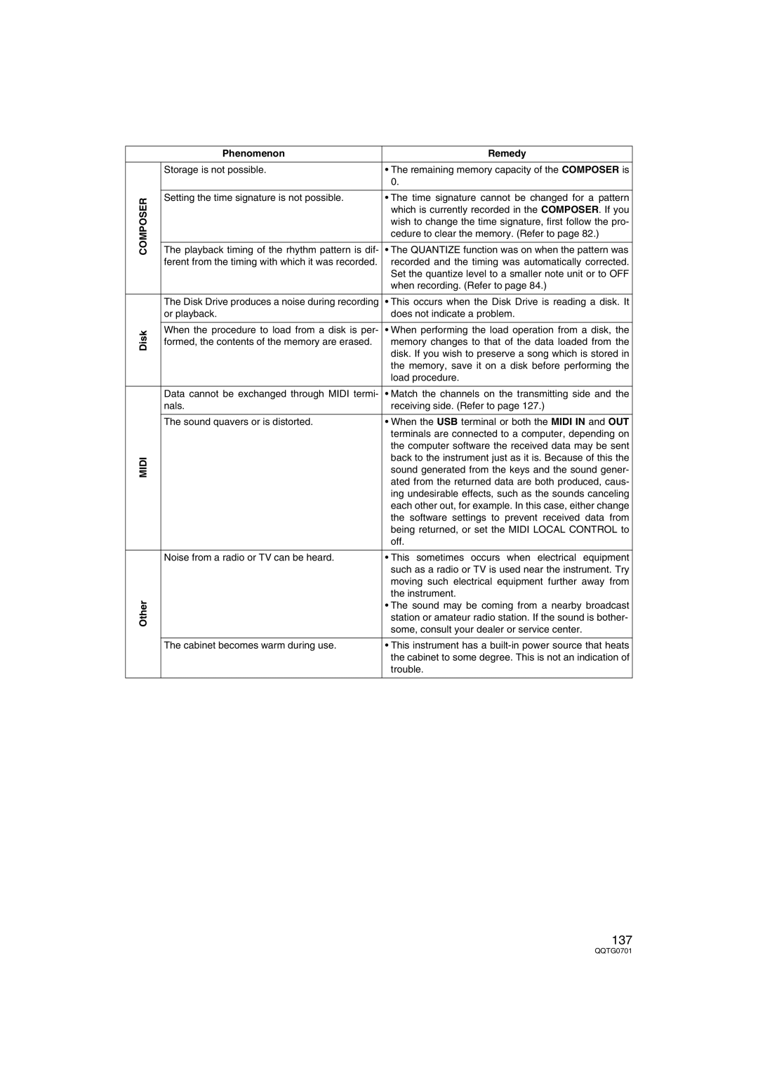 Technics SX-PR54/M operating instructions 137 