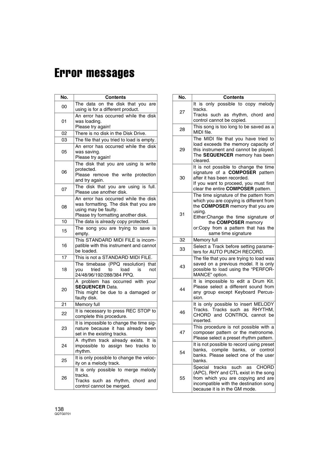 Technics SX-PR54/M operating instructions Error messages, Contents, Sequencer Data 