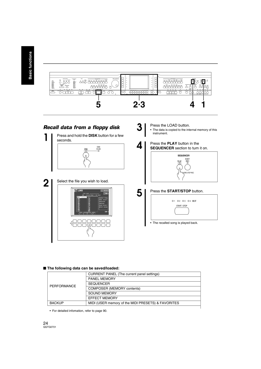 Technics SX-PR54/M operating instructions Following data can be saved/loaded 