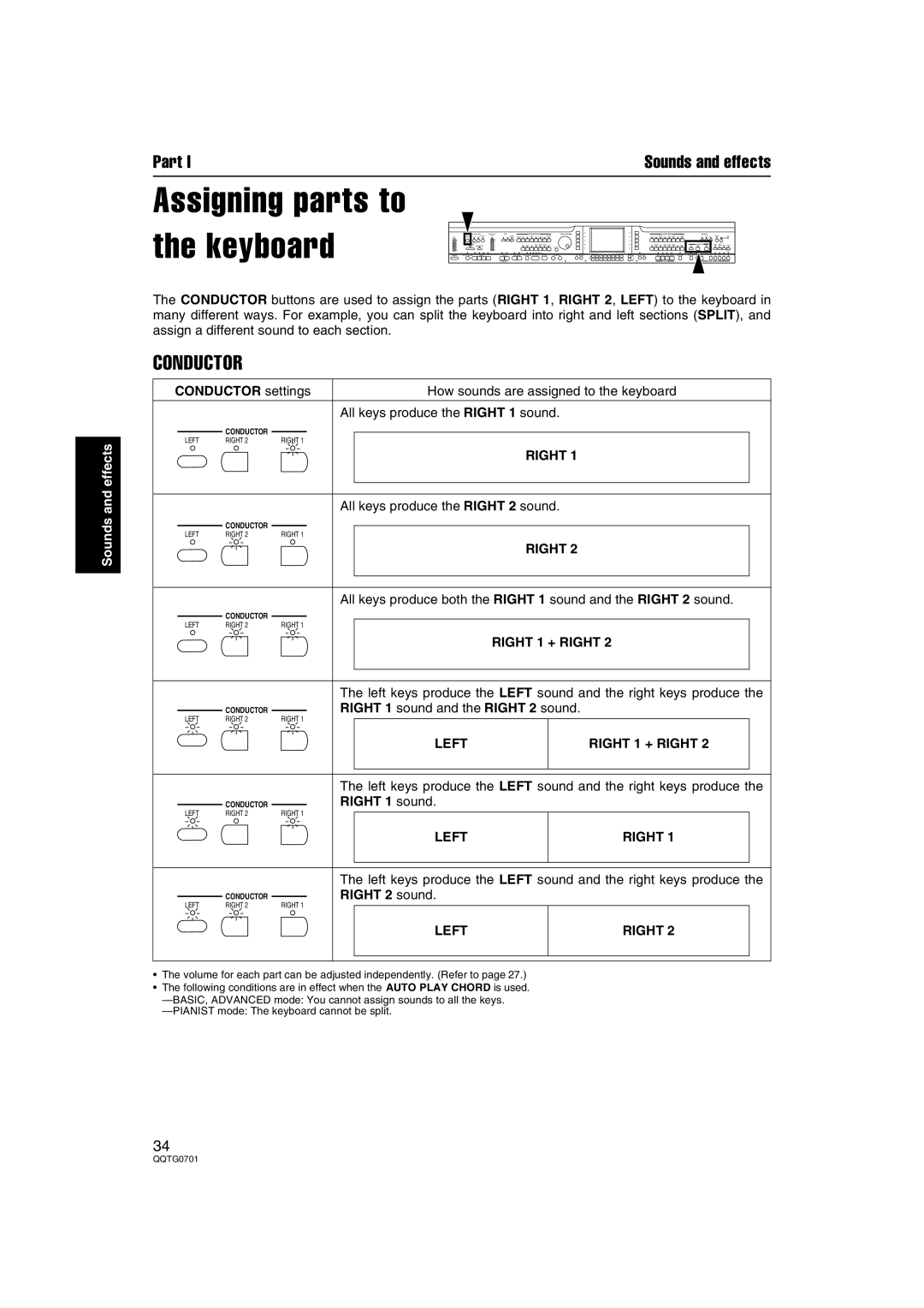 Technics SX-PR54/M operating instructions Conductor, Right, Left 