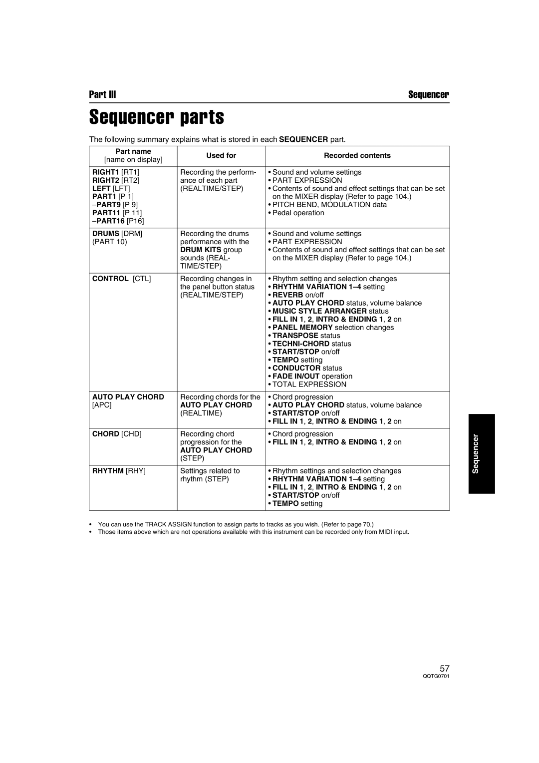 Technics SX-PR54/M operating instructions Sequencer parts, Left LFT 